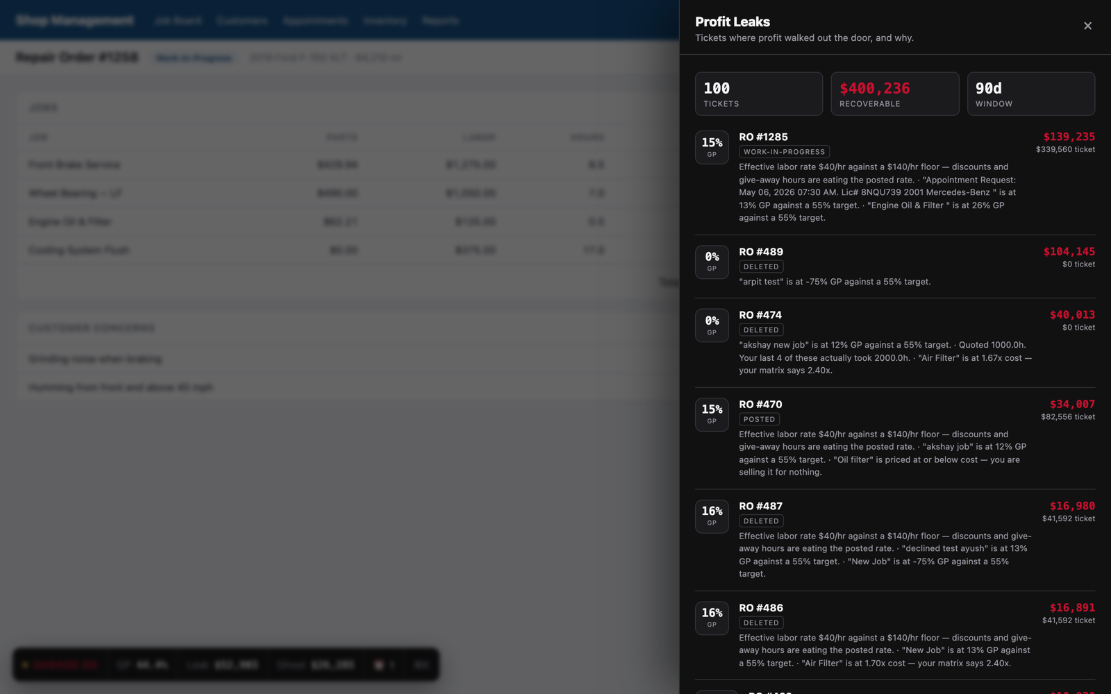 The Profit Leaks drawer listing repair orders ranked by recoverable dollars.
